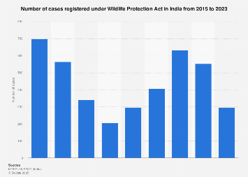 www.statista.com