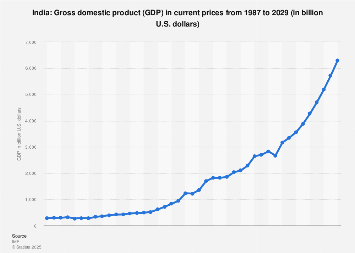 www.statista.com