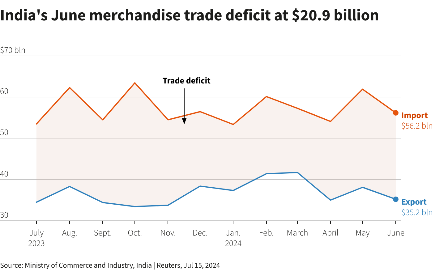 Reuters Graphics