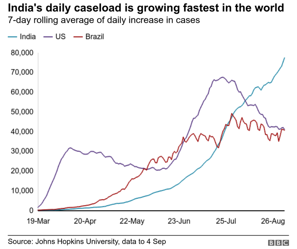 _114256027_india_comparison-nc.png
