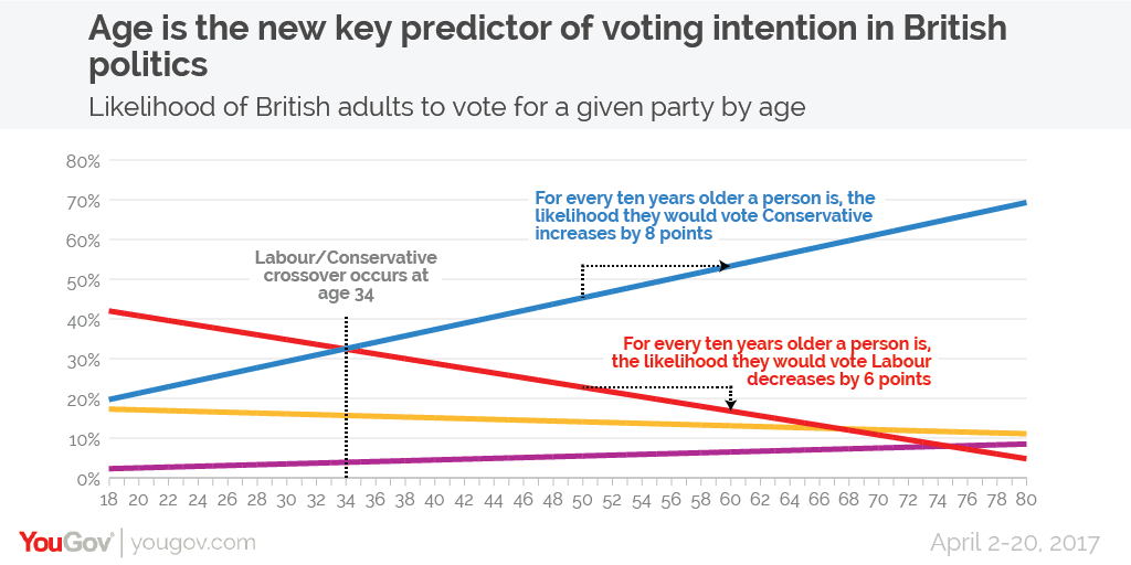 Age%20predictor-01.png