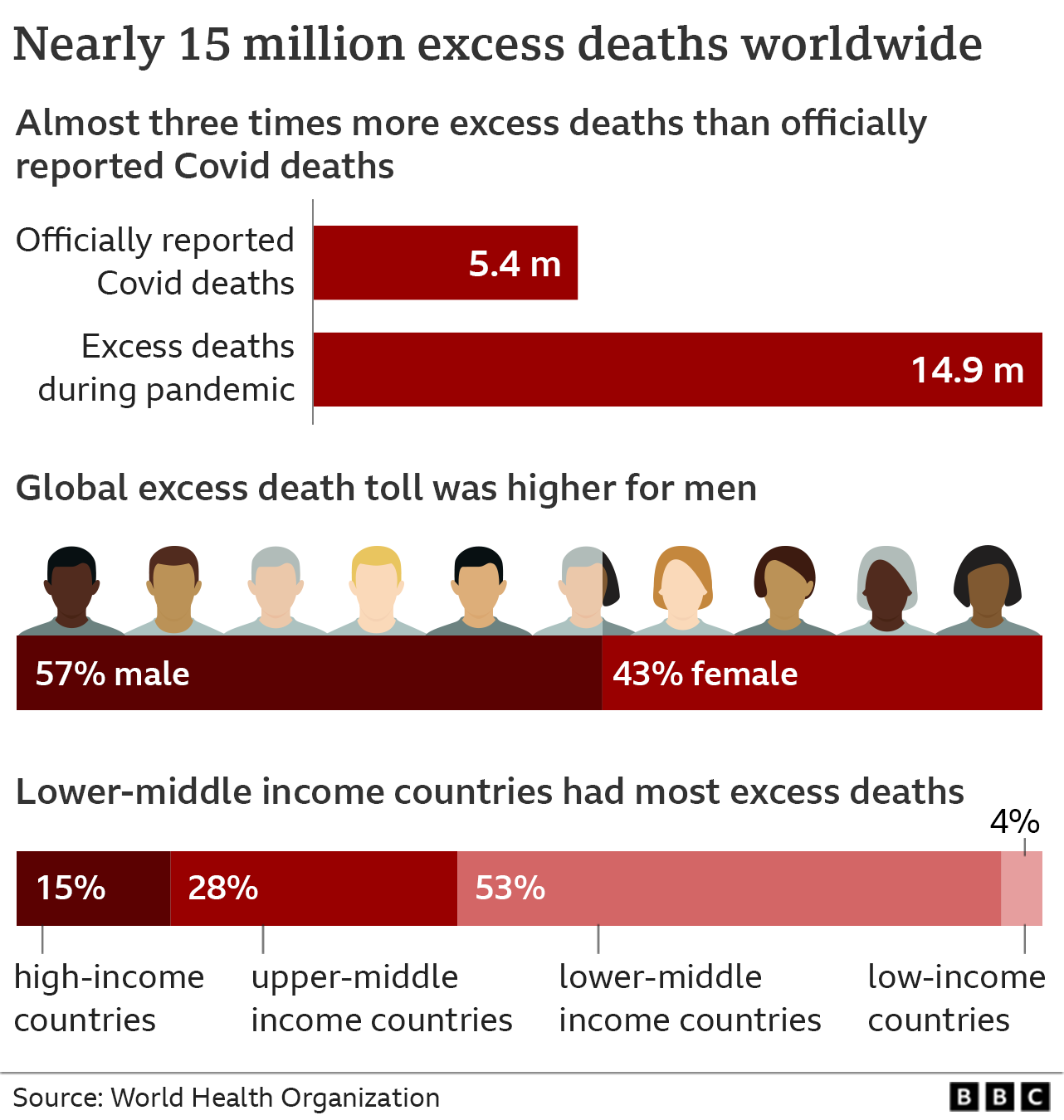 _124431233_excess_deaths_640-2x-nc.png
