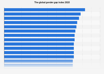 www.statista.com