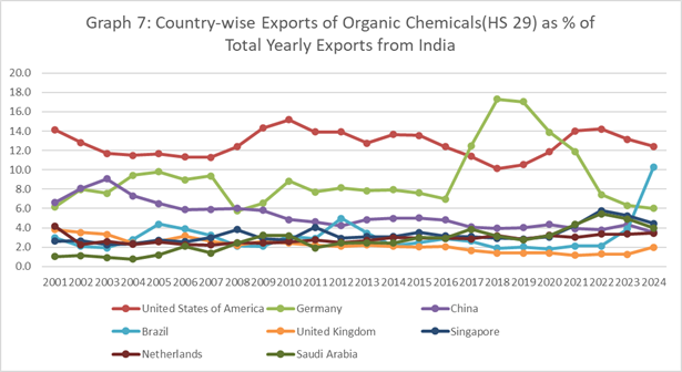 India S Rise As Global Pharmacy Masks Deep Dependence On China
