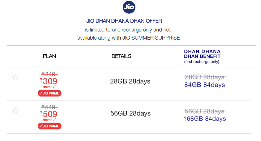 Reliance-Jio-Dhan-Dhan-Dhan-Offer.jpg