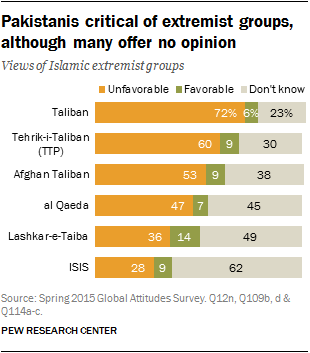 FT_16.03.30.PakistanExtremistGroups.png