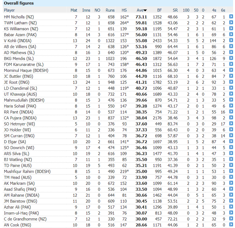 Batting-Averages-2018.png