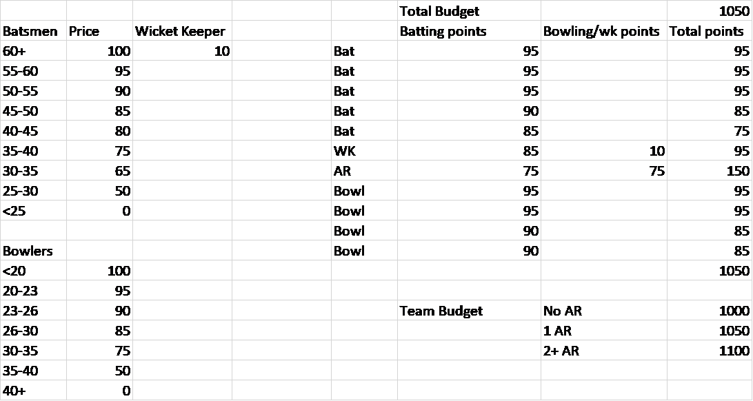 Budget-and-Points-allocation.png