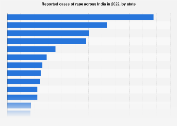 www.statista.com