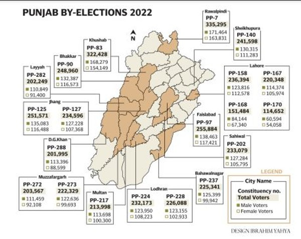 Punjab-by-polls1658003248-0.jpg