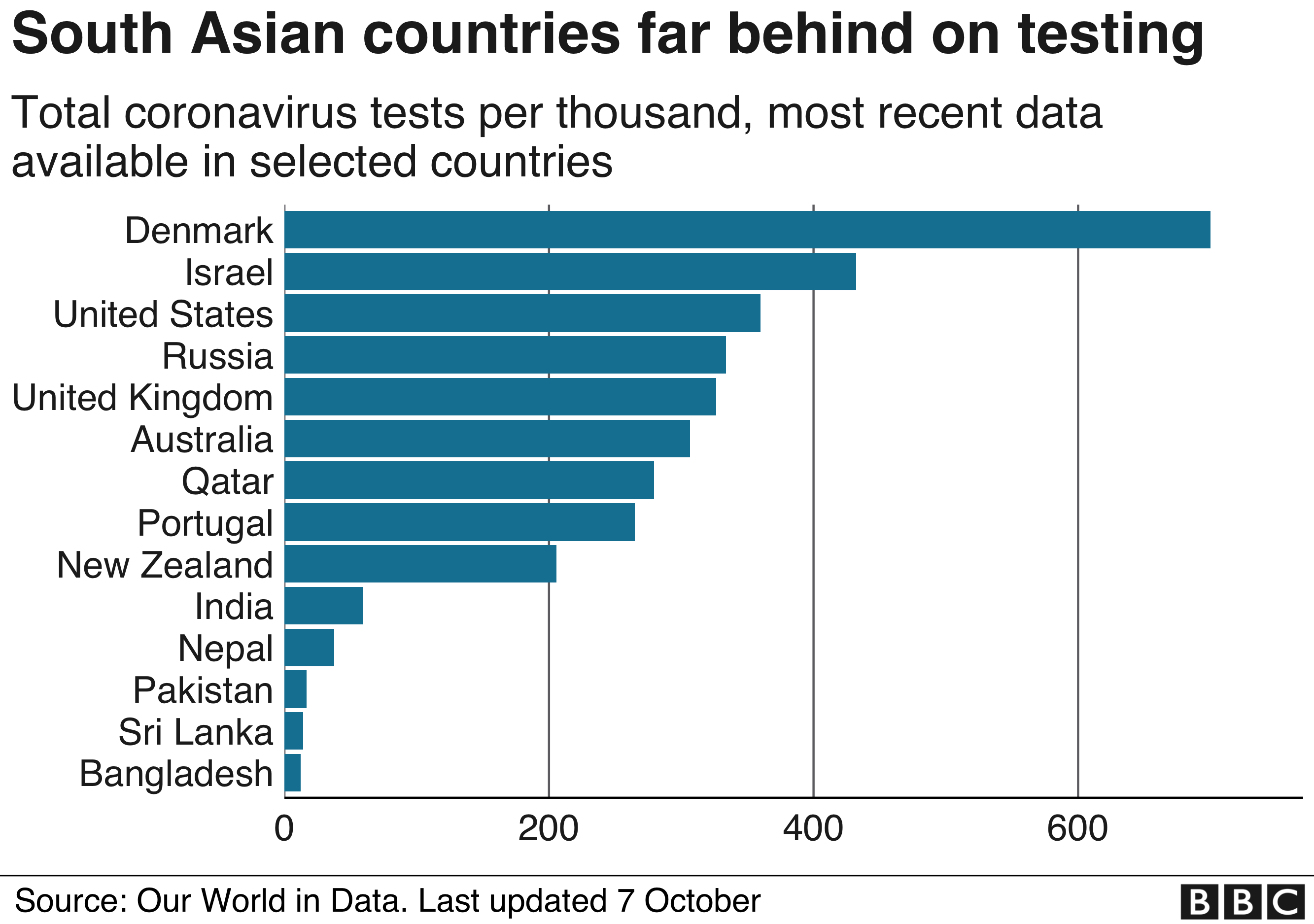 _114821875_owid_testing_plot-nc.png