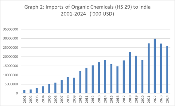 India S Rise As Global Pharmacy Masks Deep Dependence On China