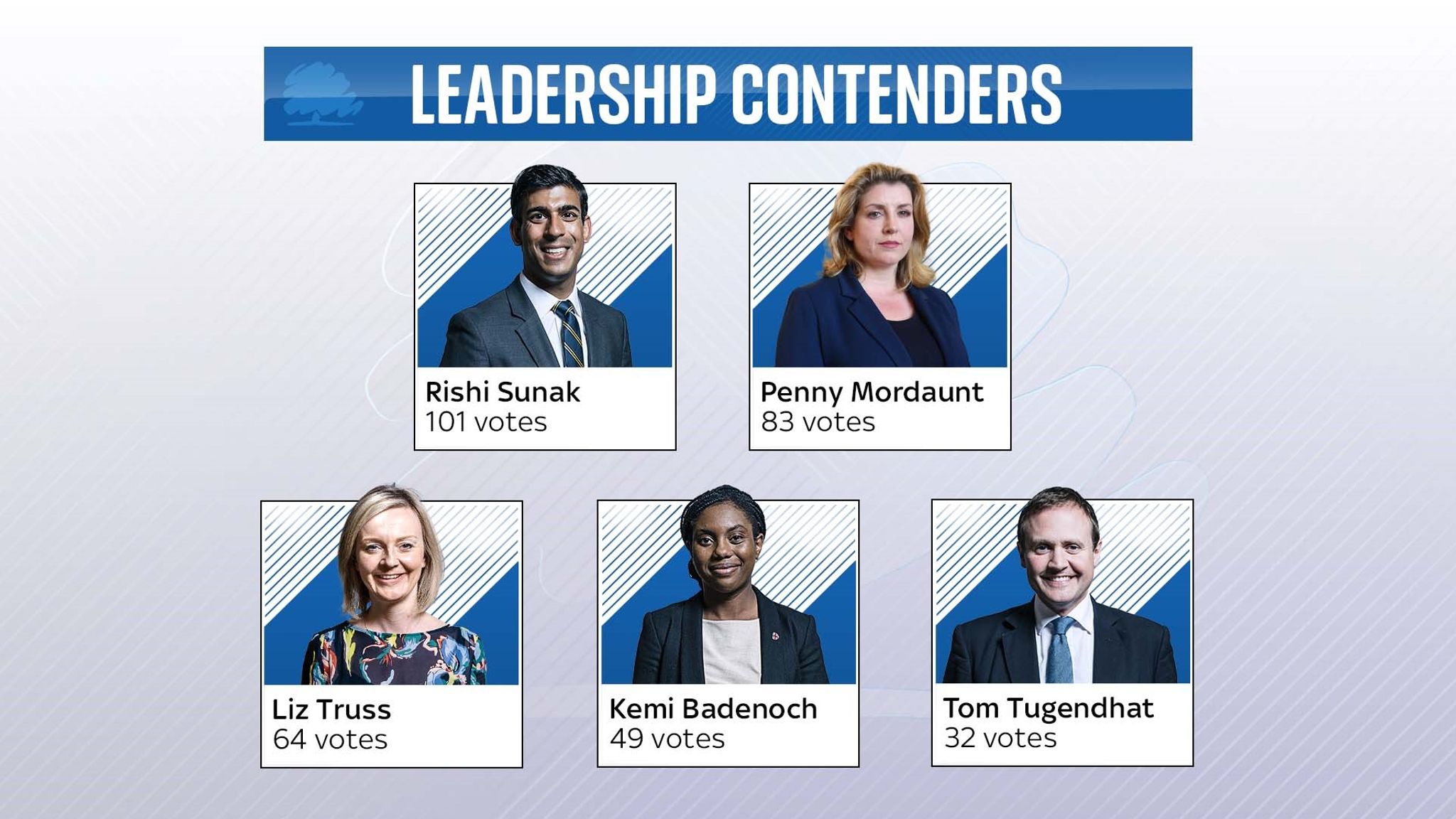 skynews-tory-leadership-graphic_5834363.jpg