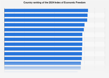 www.statista.com