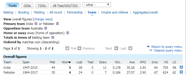 ind_pak_aus.png