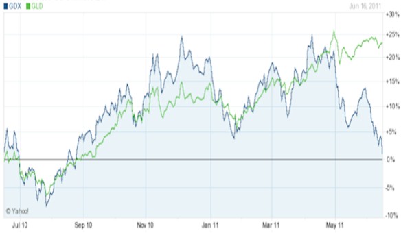GDX-vs-GLD2.jpg