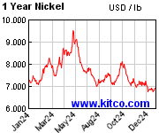 spot-nickel-1y.gif