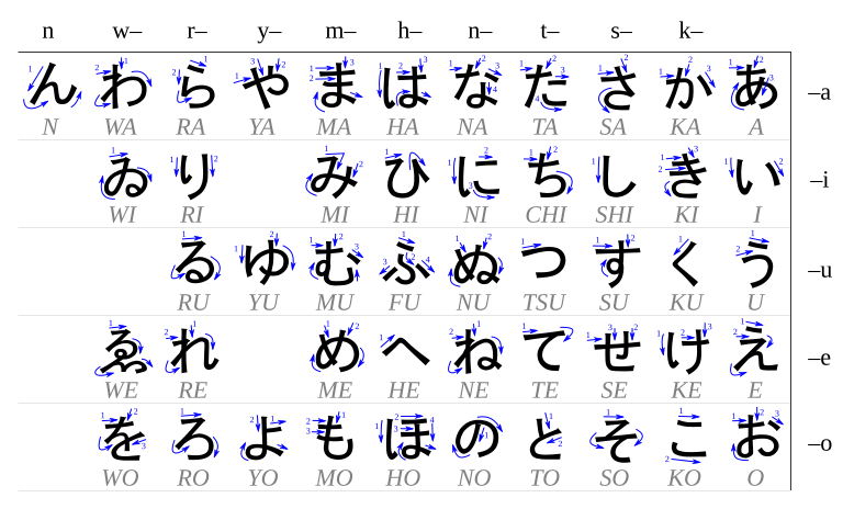 768px-Table_hiragana.svg.png