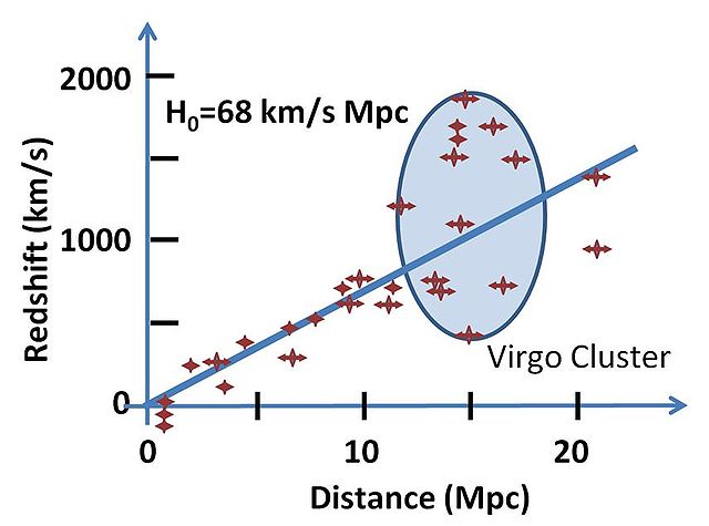 640px-Hubble_constant.jpg