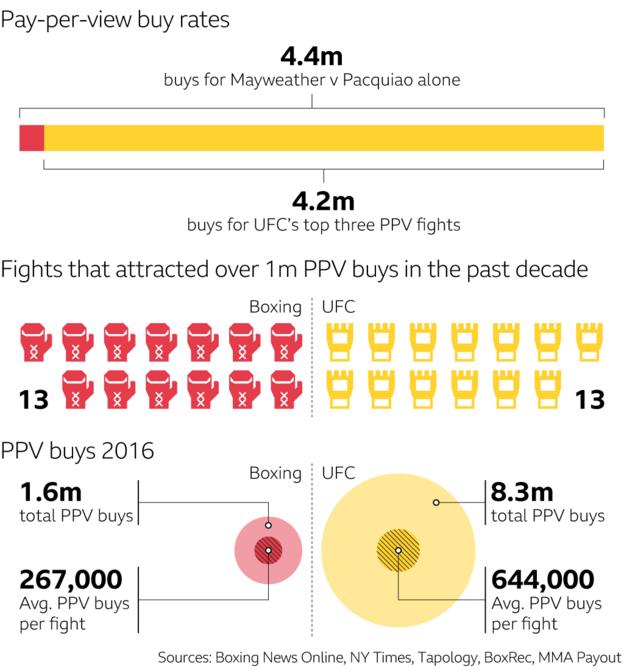 _97588197_bbcsport_maymac_ppv_v2-3.png