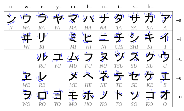 768px-Table_katakana.svg.png